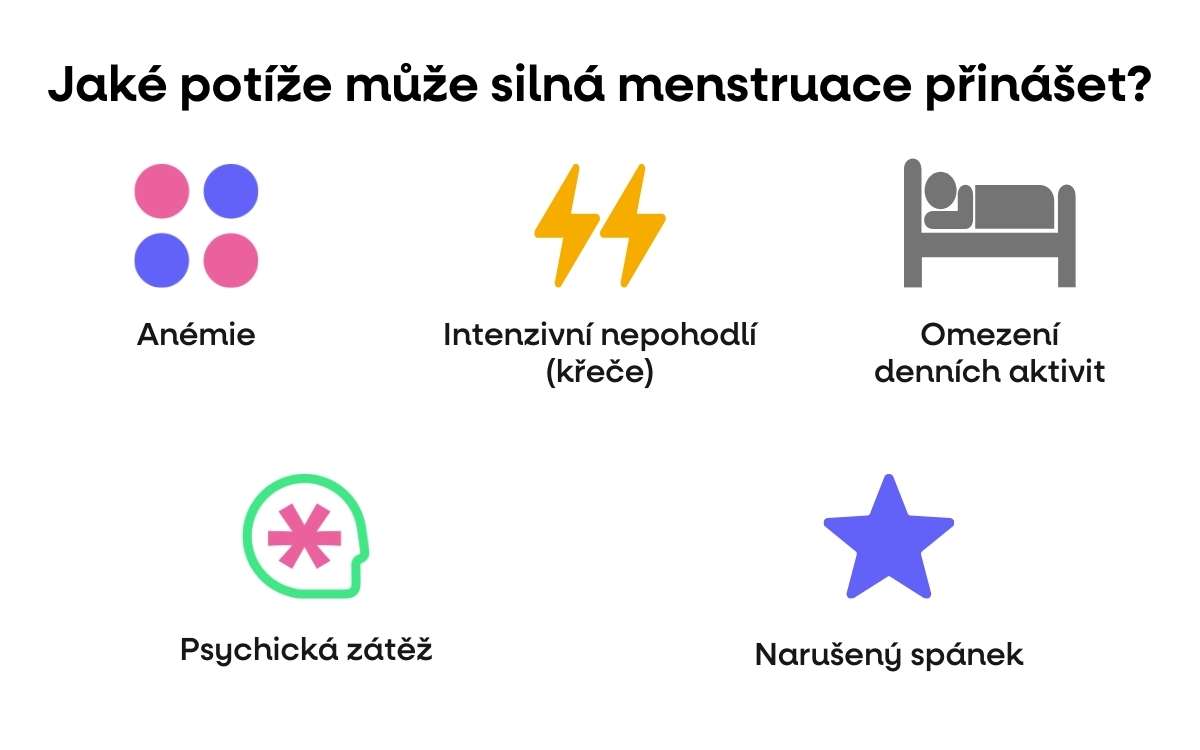 jake potize menstruace
